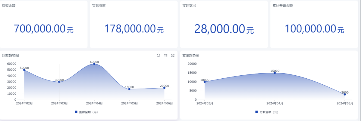 預期管理,項目管理