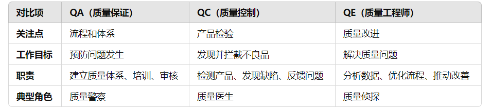 質量管理