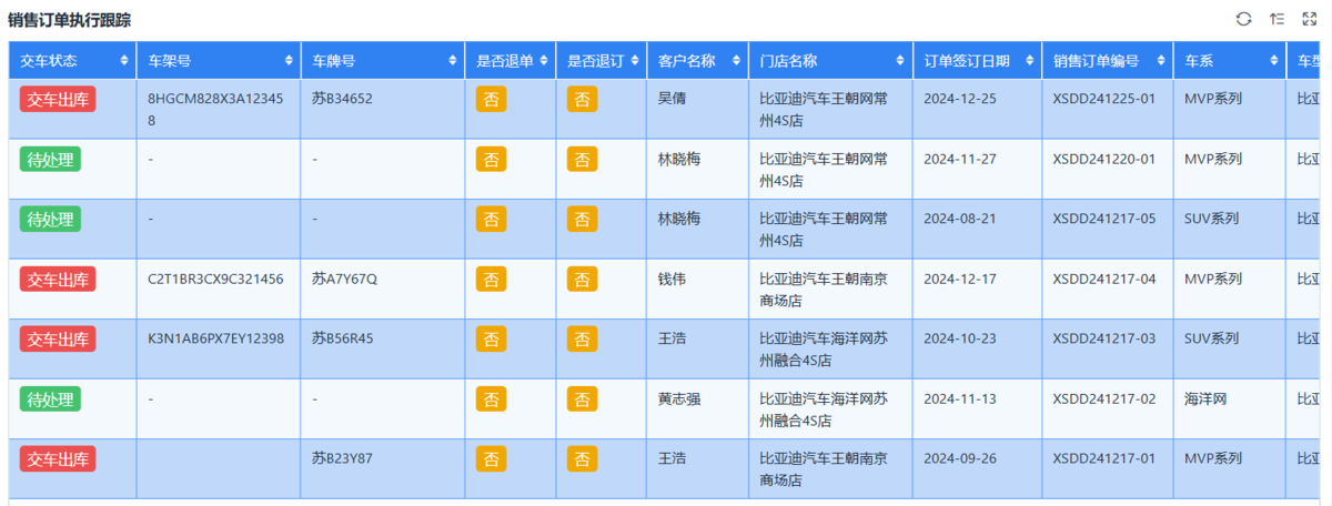 汽車業務管理