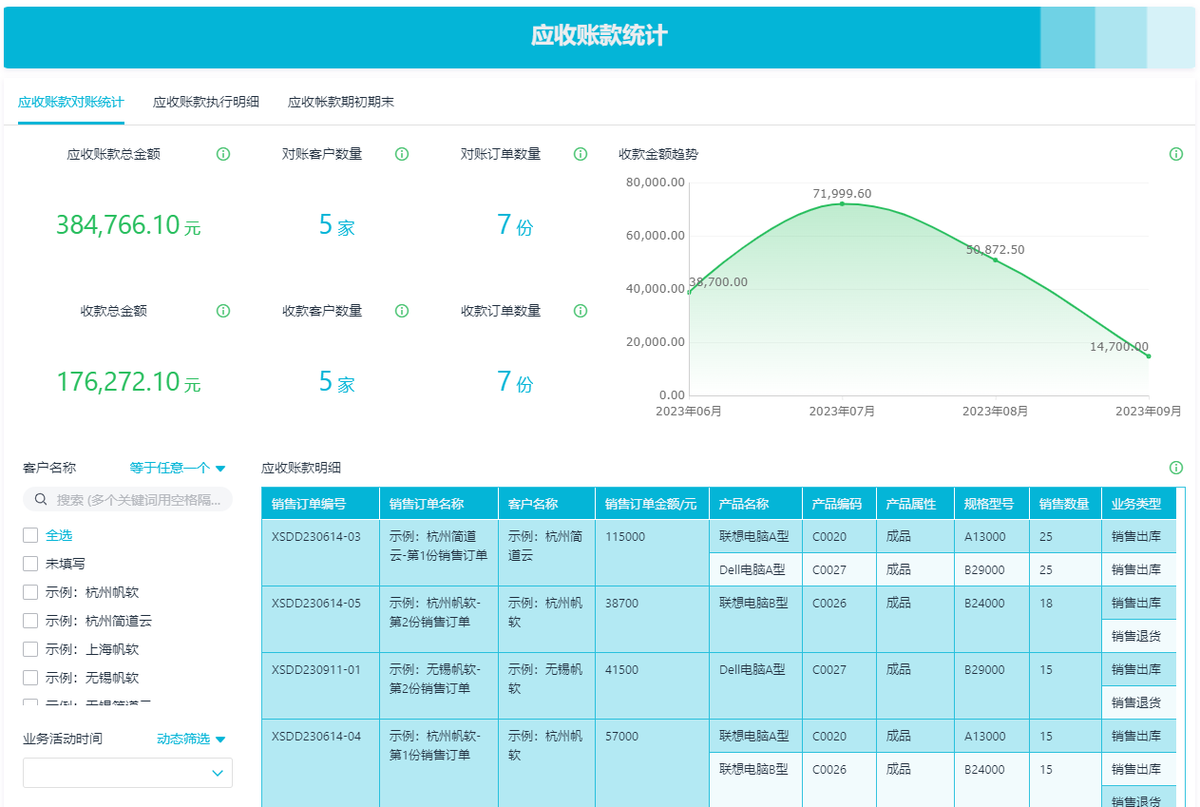 進銷存軟件