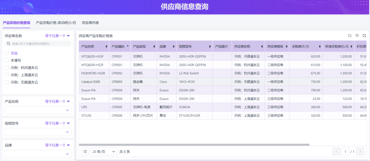 采購流程