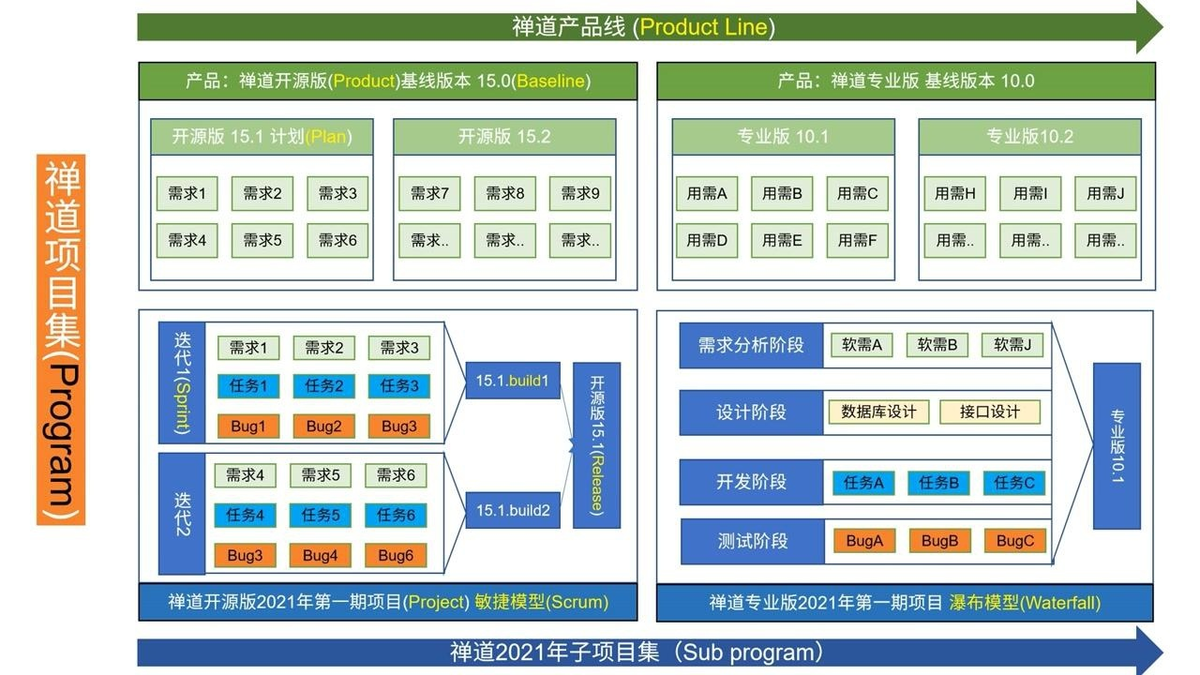 工程項目管理