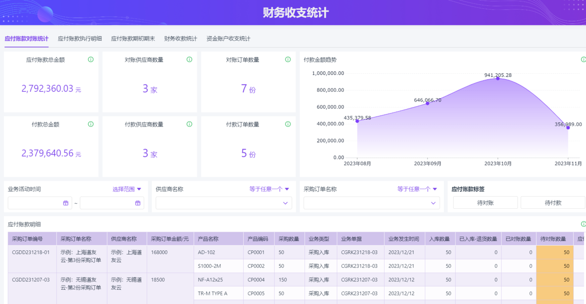 采購成本控制