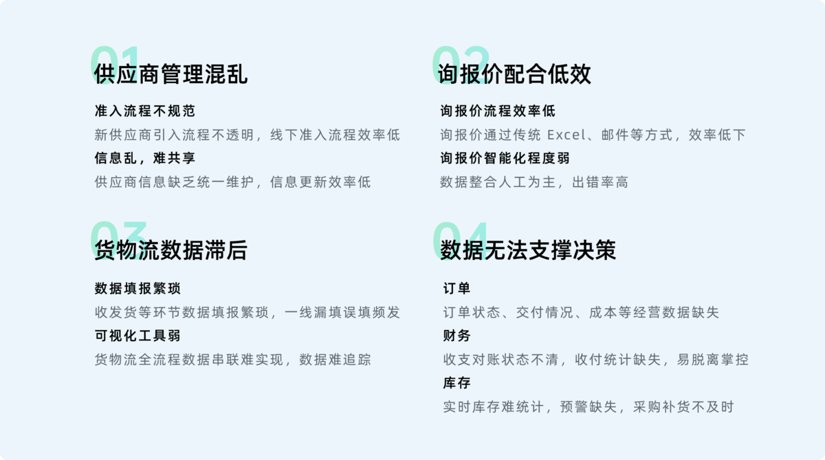 供應鏈