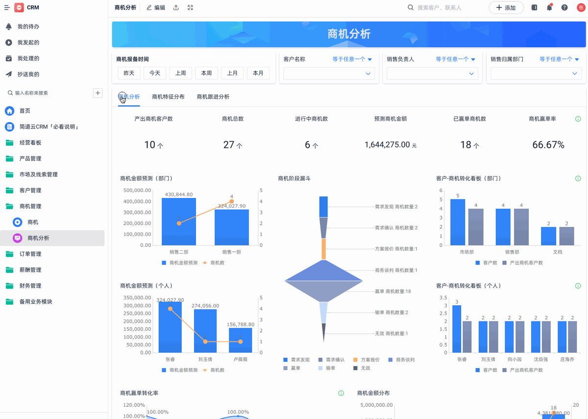 CRM