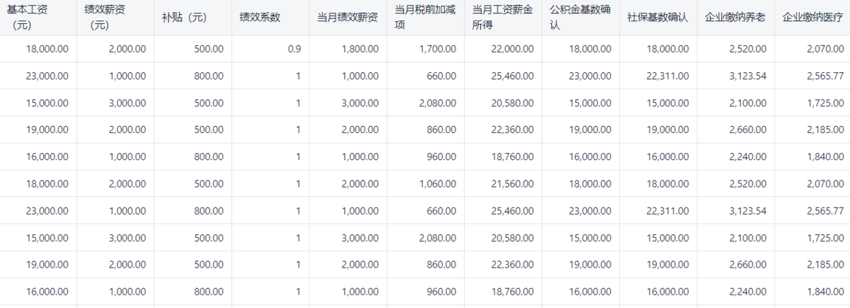 績效管理