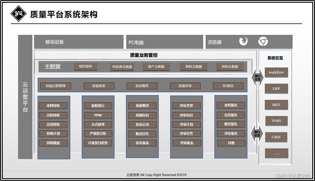 質量管理