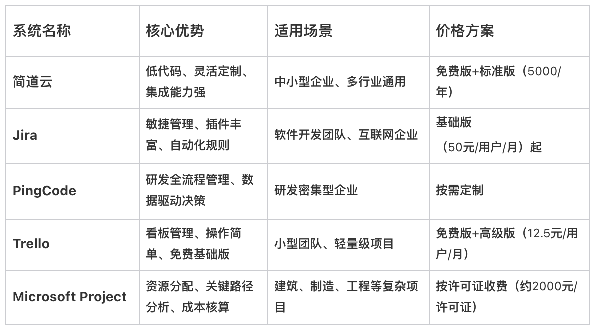 項目管理