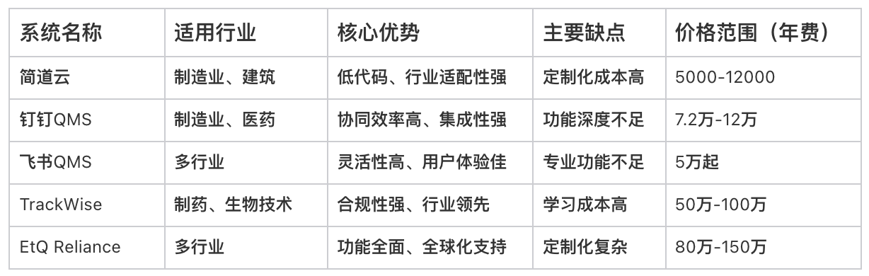 質量管理