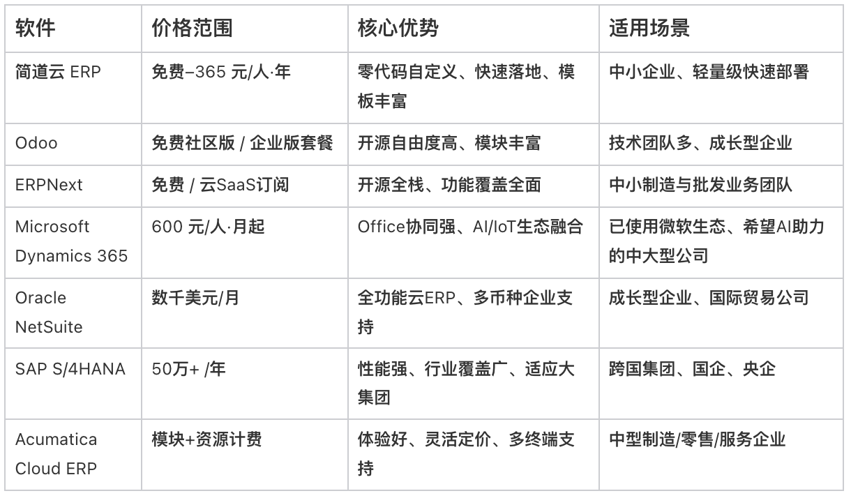 ERP軟件