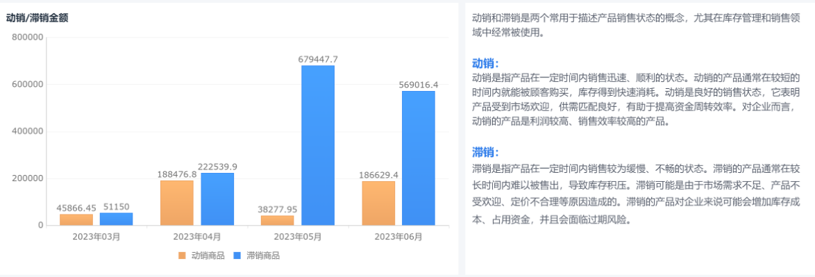 庫存周轉率,供應鏈
