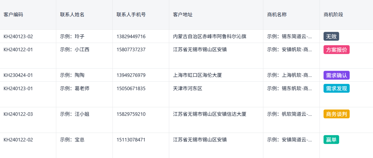 CRM
