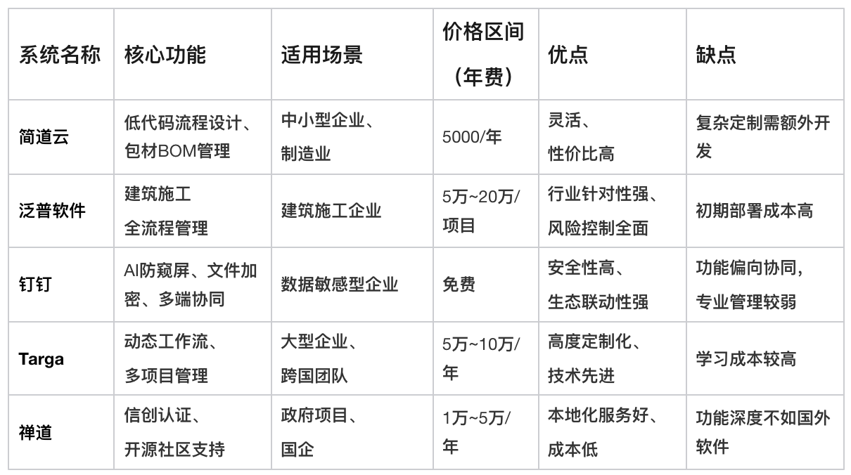 項目管理