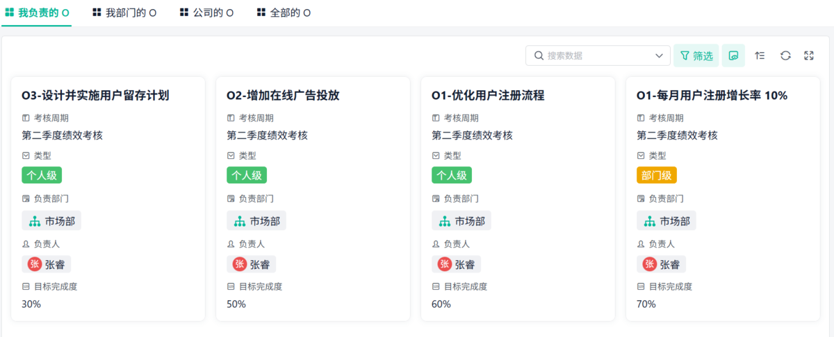 績效管理