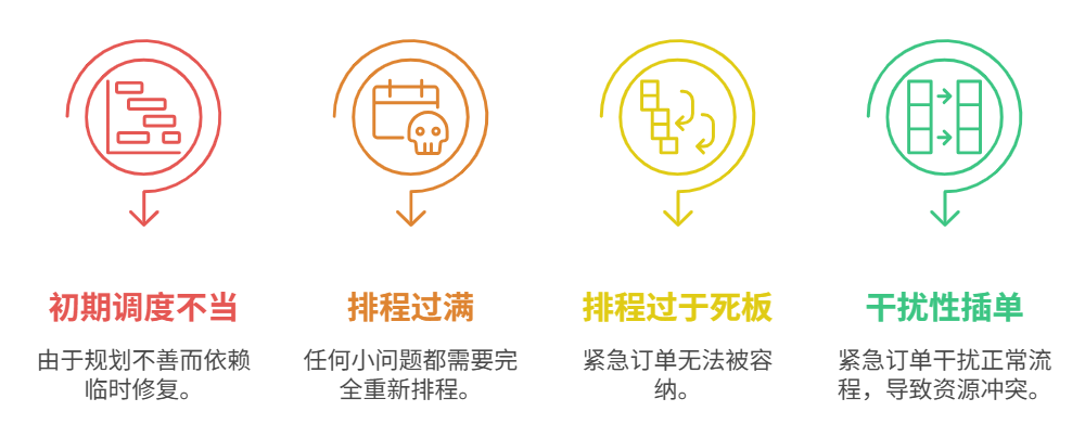 計劃管理