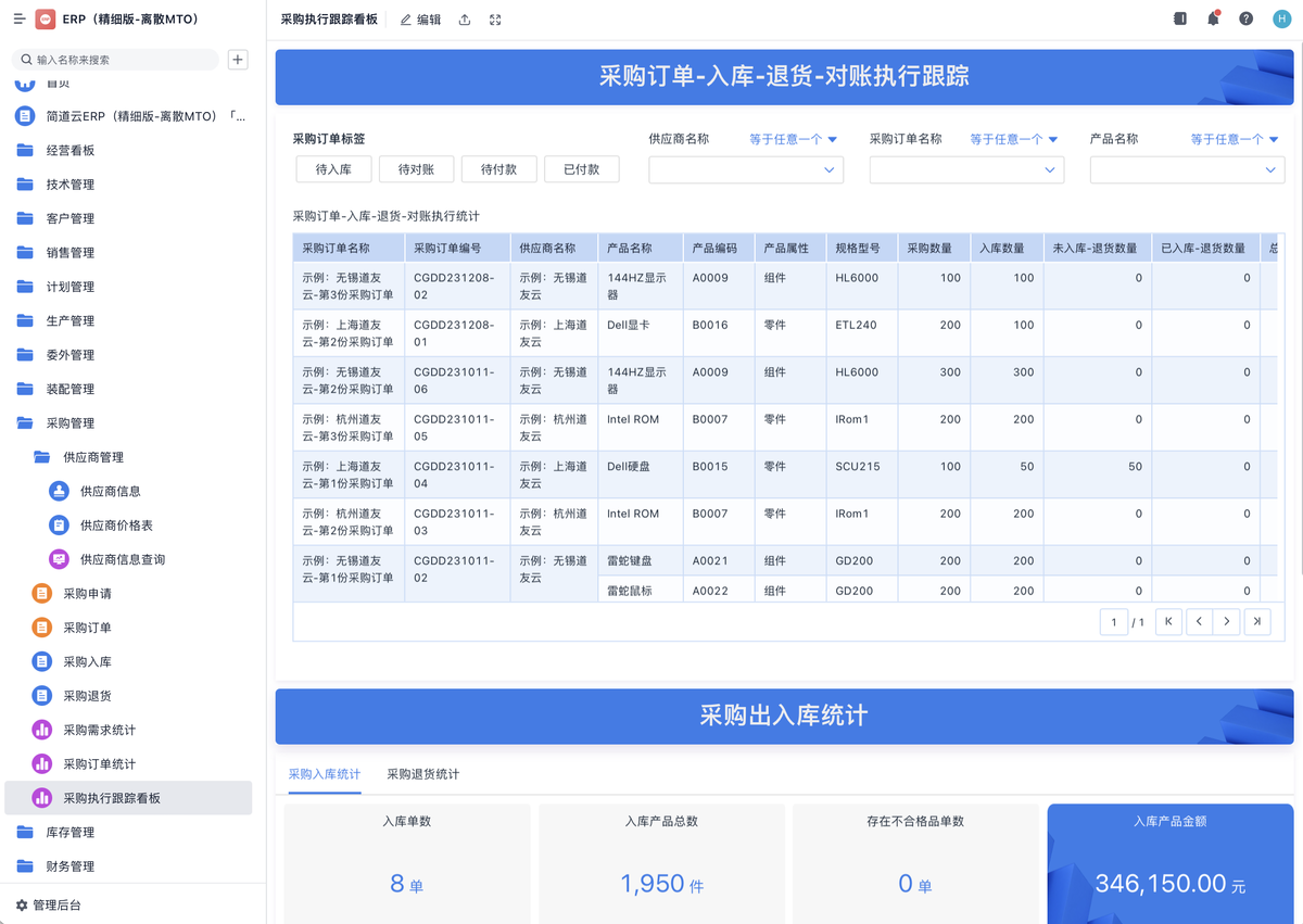 流程驅動,ERP