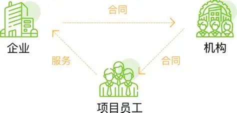 人力資源,HR