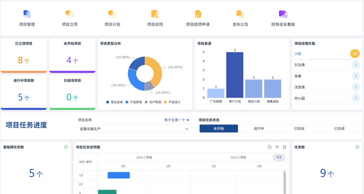 項目管理