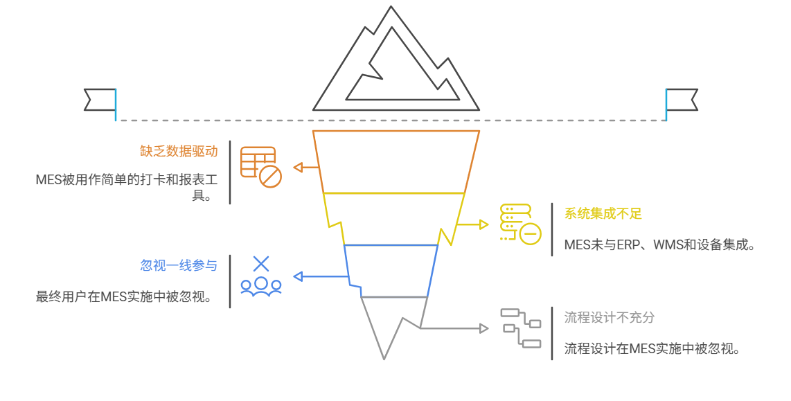 MES系統