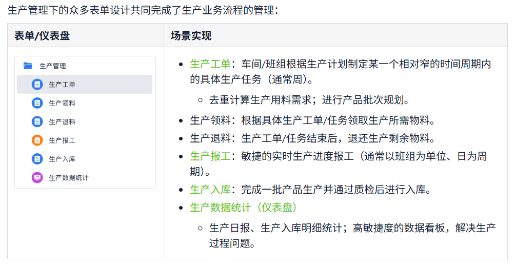 進銷存,ERP