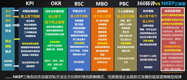 績效管理
