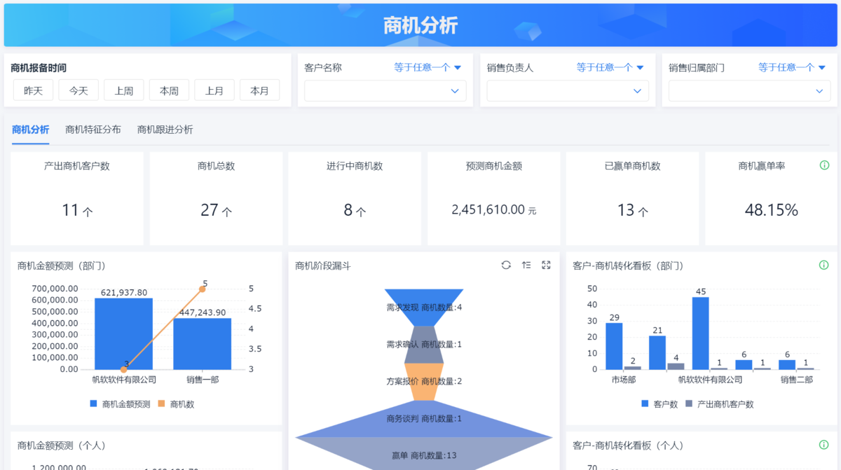 銷售管理