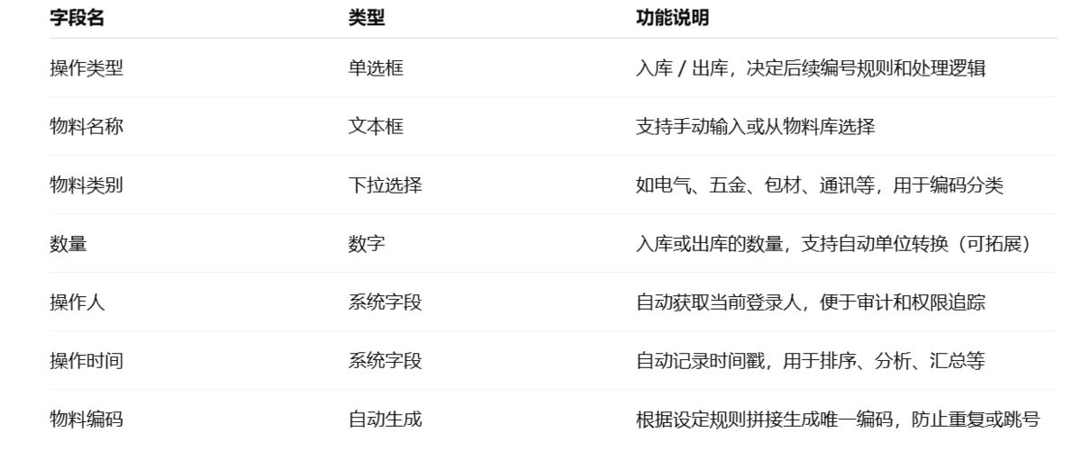 倉庫管理