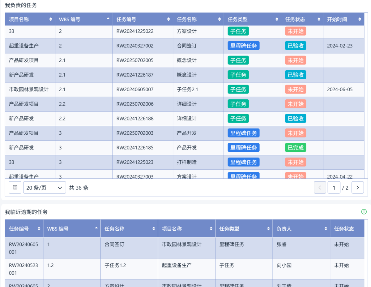 項目管理