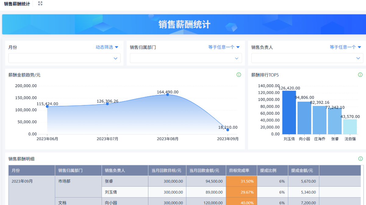 CRM