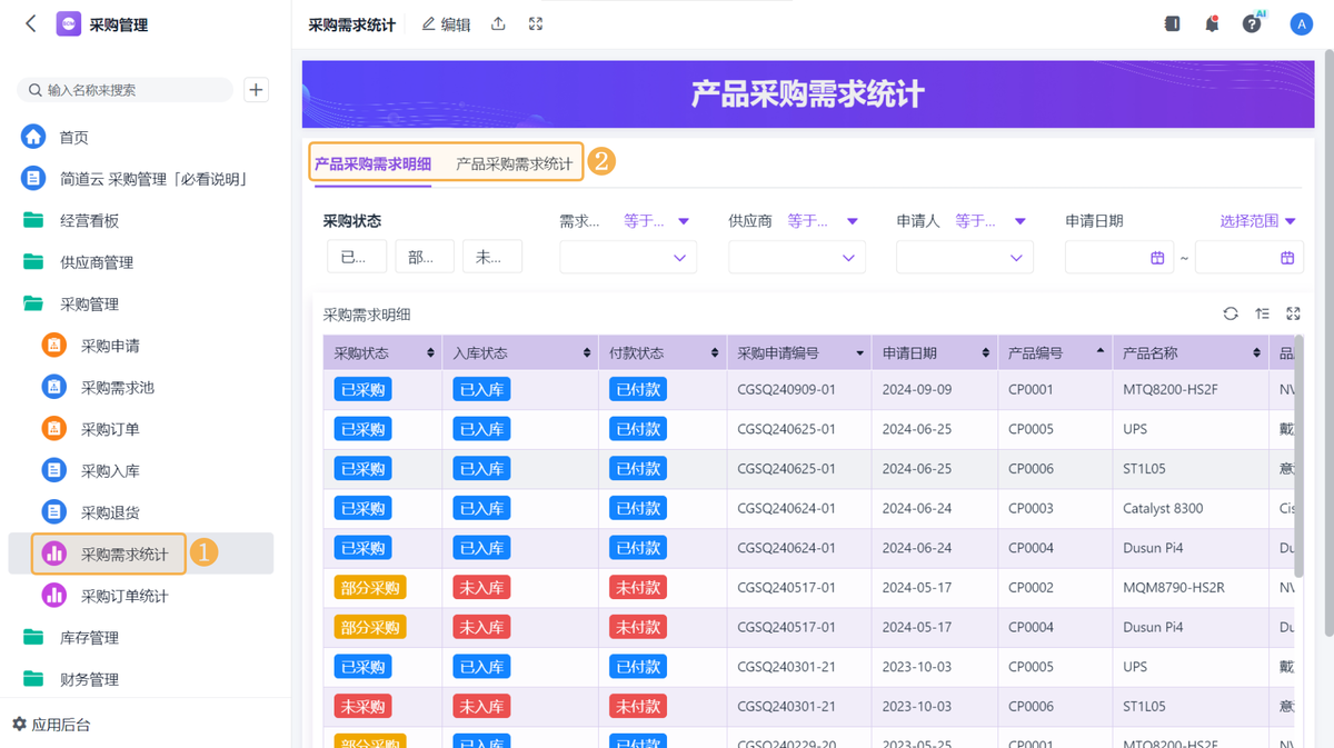 采購管理