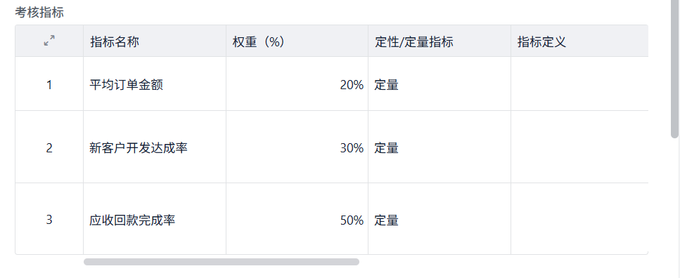 績效考核