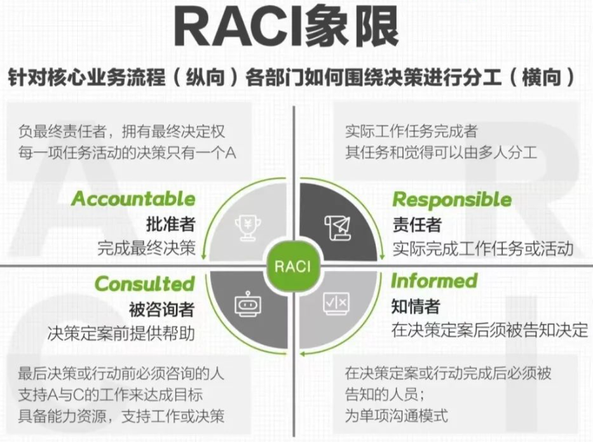 項目管理