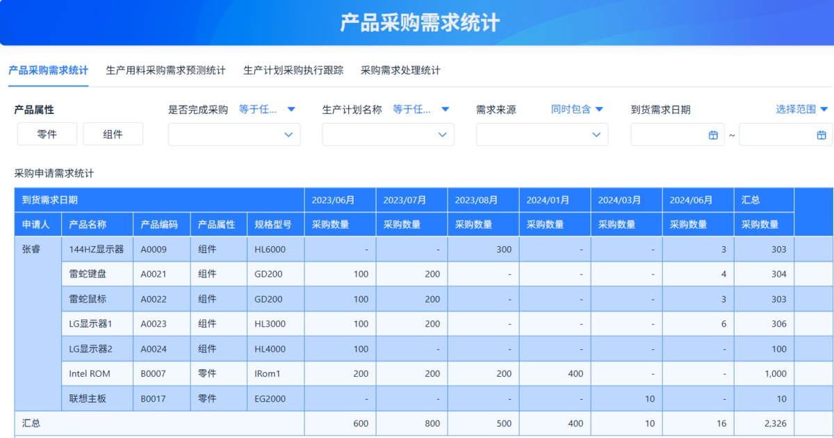 ERP系統