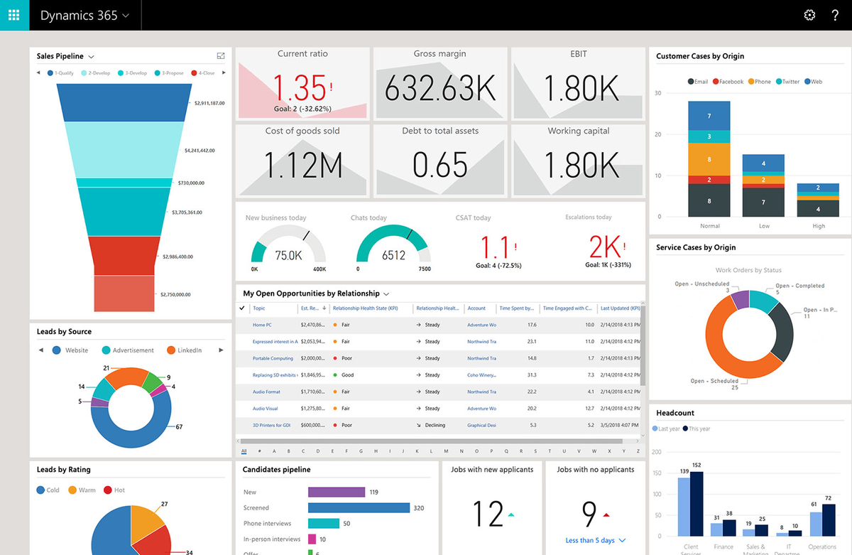 CRM