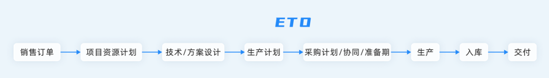 ERP