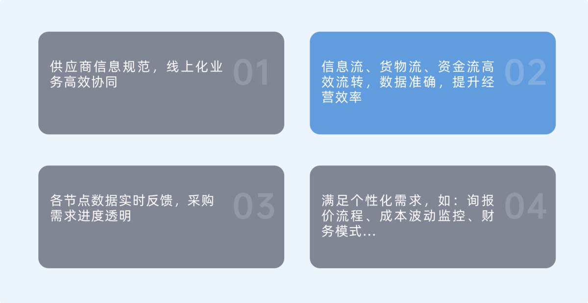 采購管理
