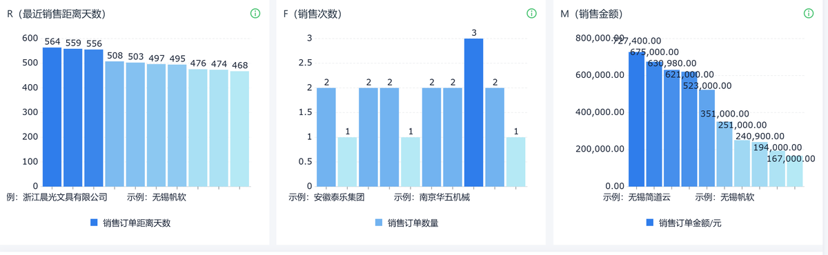 客戶管理