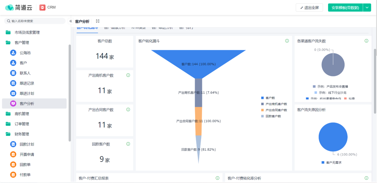 CRM