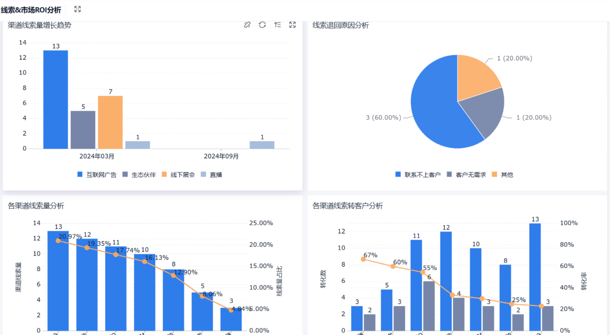 CRM