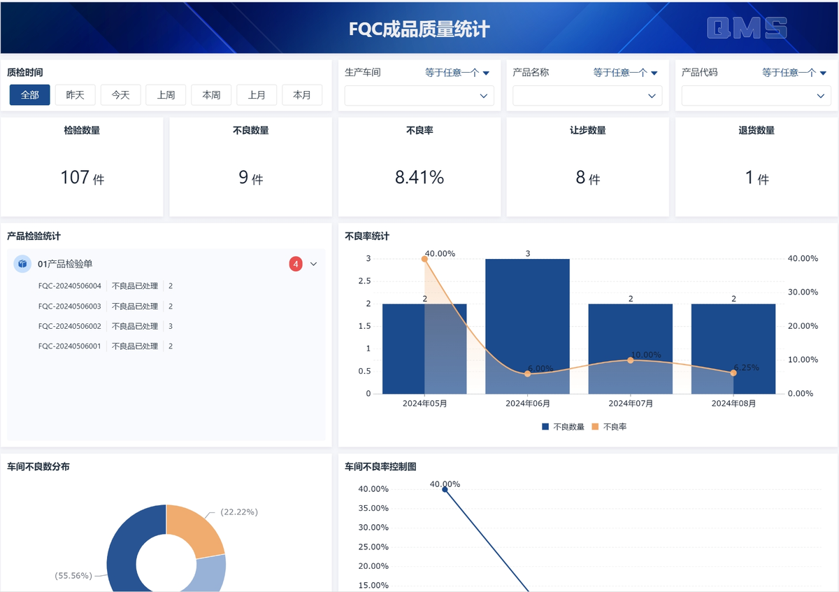 質量管理