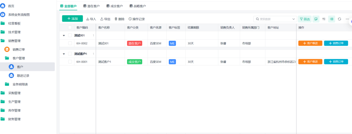 進銷存,ERP