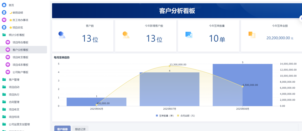 項目管理