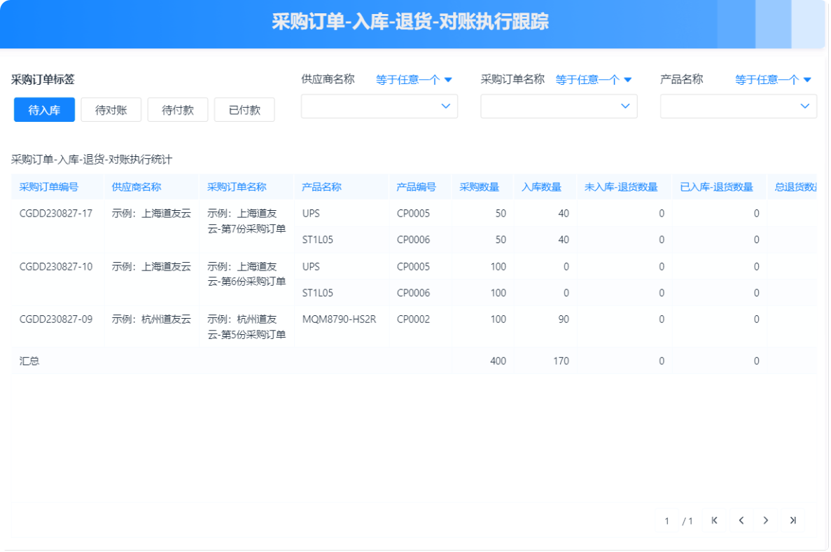 進銷存