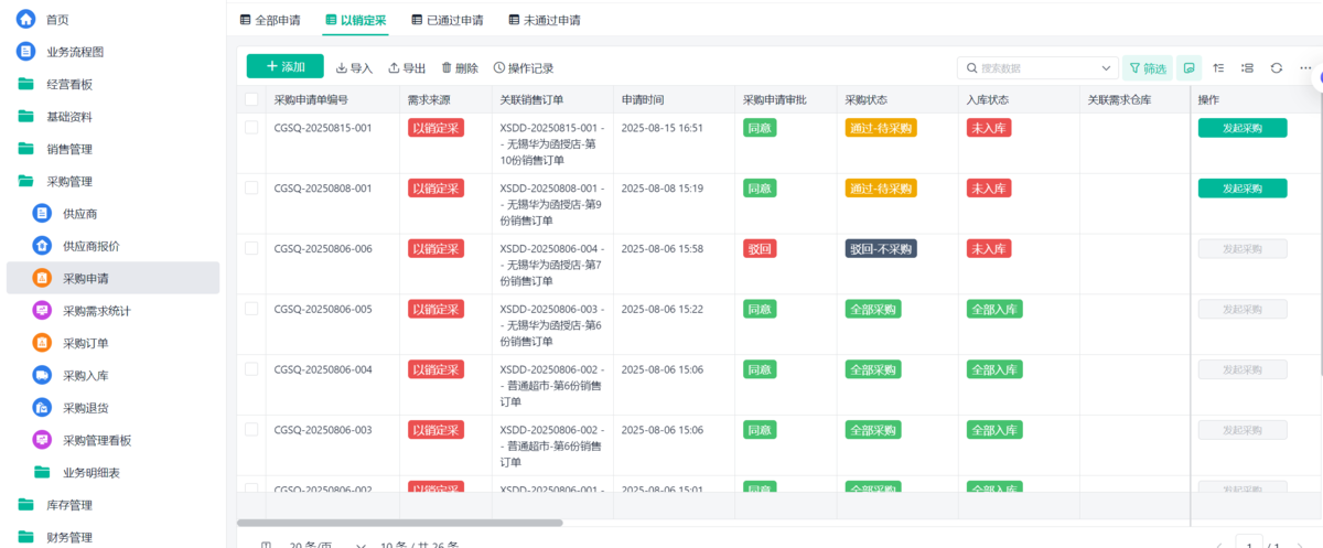 進銷存