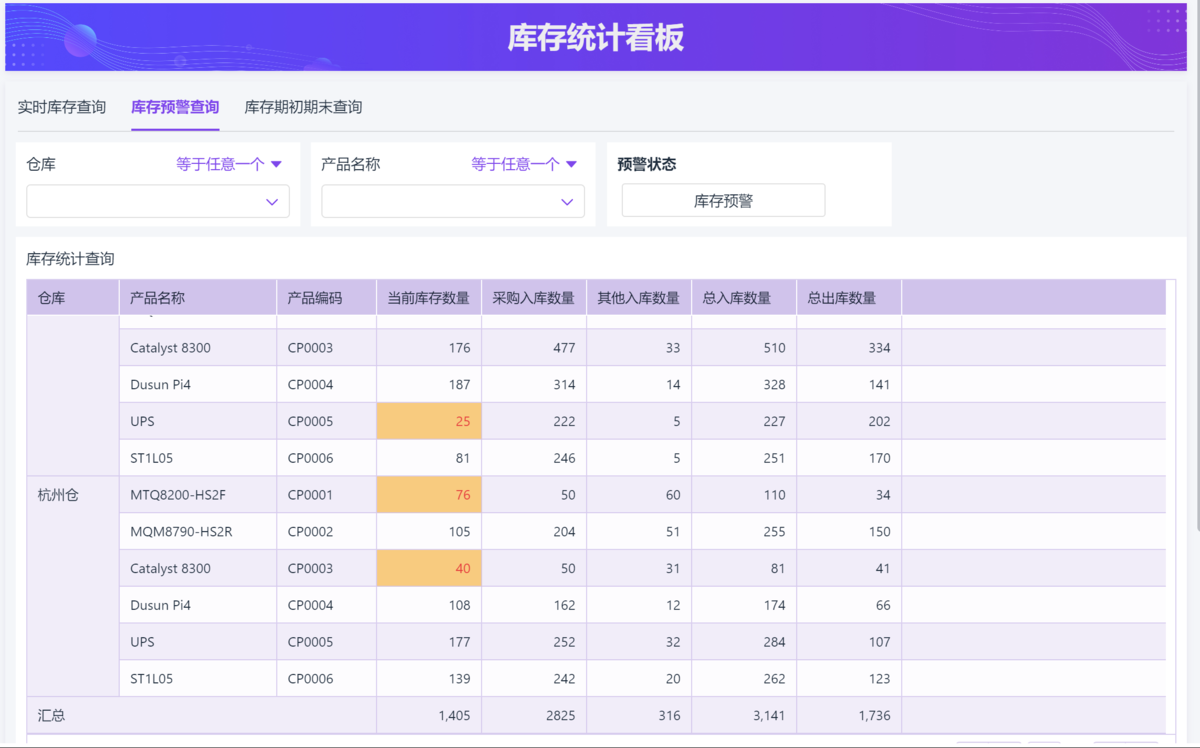 供應鏈