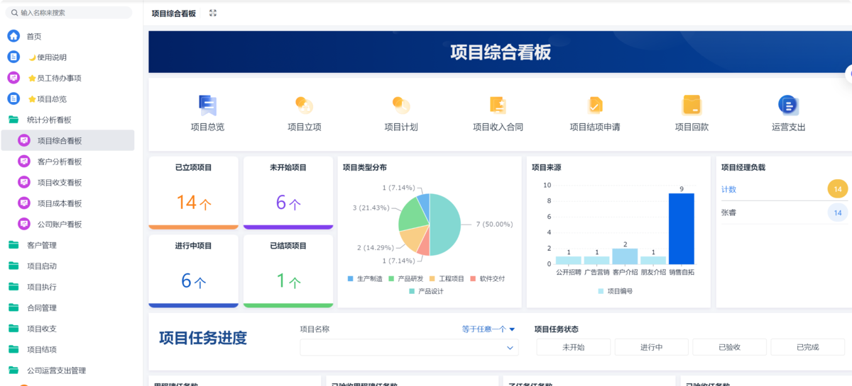 項目管理