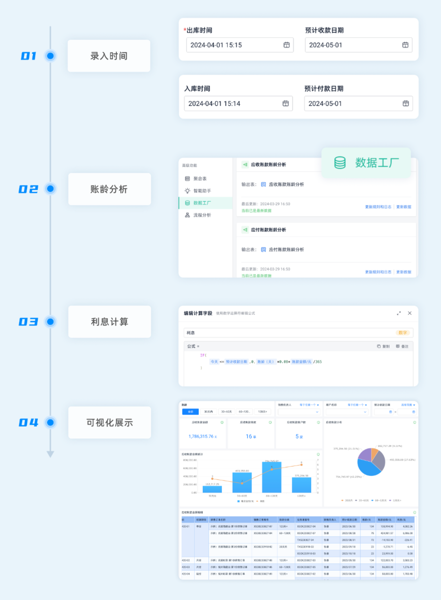 供應鏈
