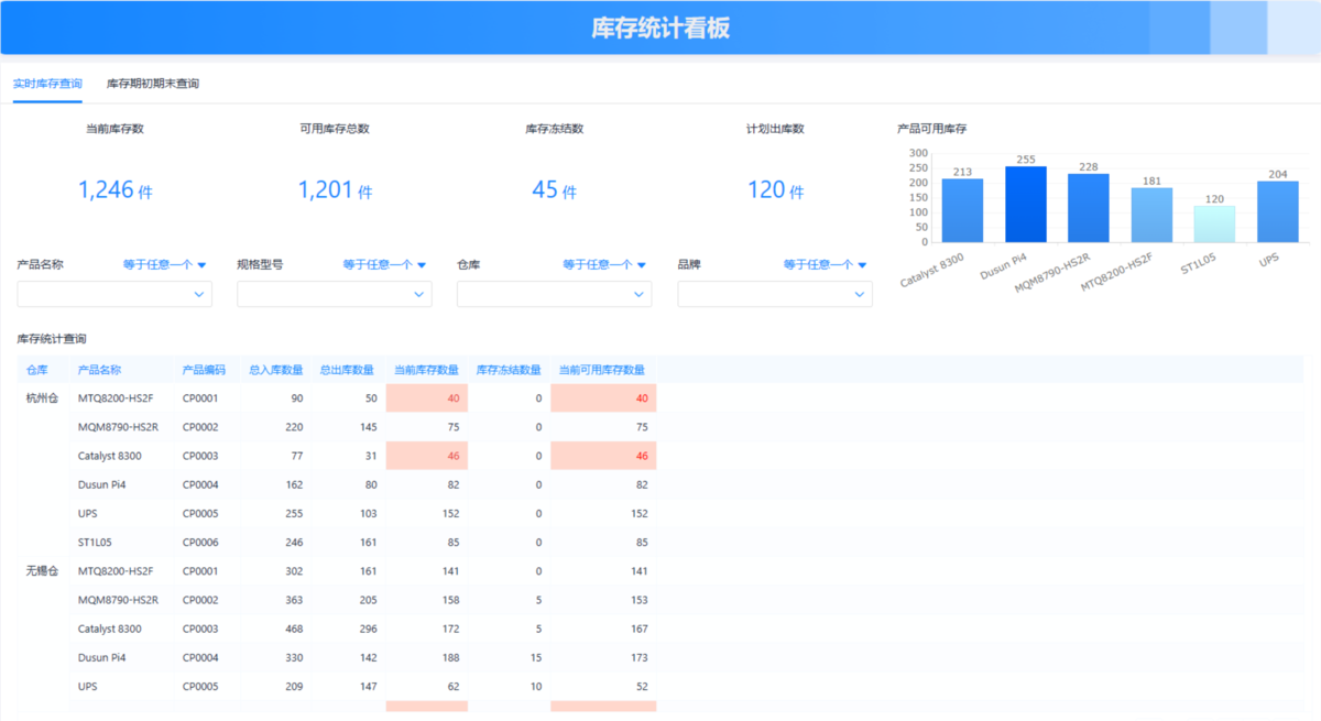 倉庫管理