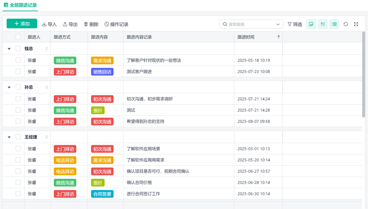 項目管理