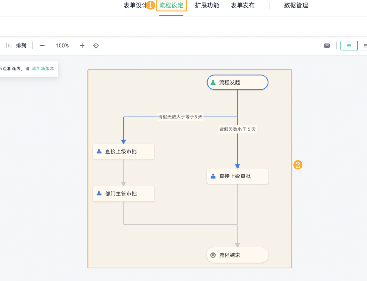 考勤審批